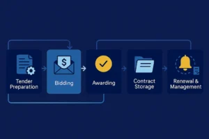 Modern Procurement: Moving Beyond Cost Savings to Create Strategic Value